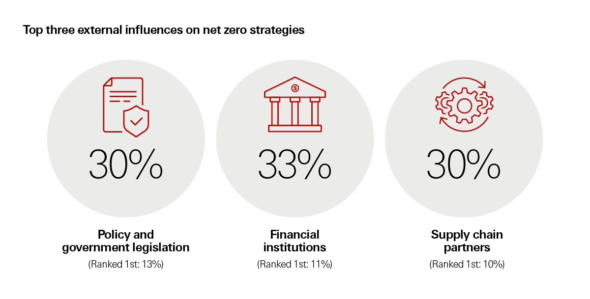 A high-rise building with solar panels, contributing to sustainable development. A high-rise building with solar panels, contributing to sustainable development.