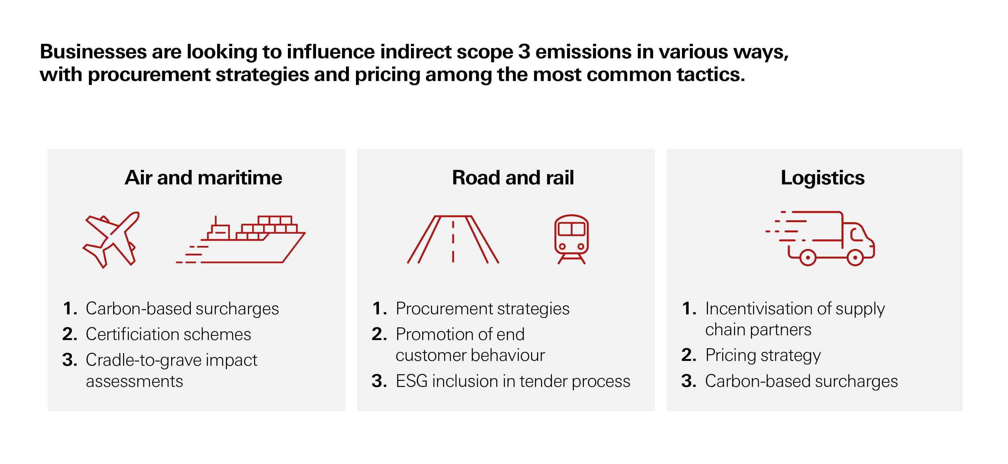 Businesses are looking to influence indirect scope 3 emissions in various ways. Businesses are looking to influence indirect scope 3 emissions in various ways.